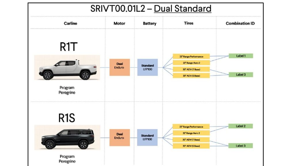 2025 Rivian R1 Models Leaked Document