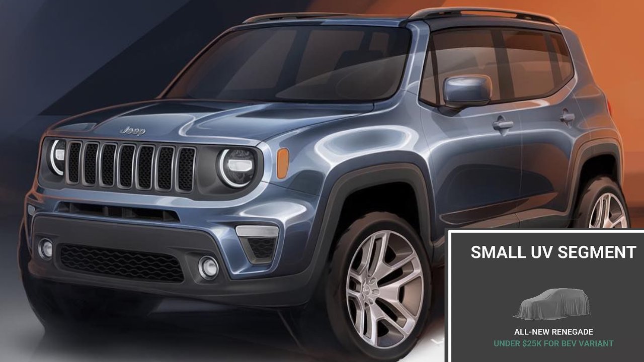 Jeep Renegade EV Launch in 2027