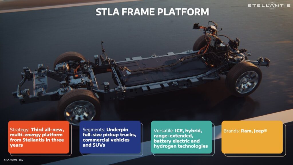 Stellantis STLA Frame Platform