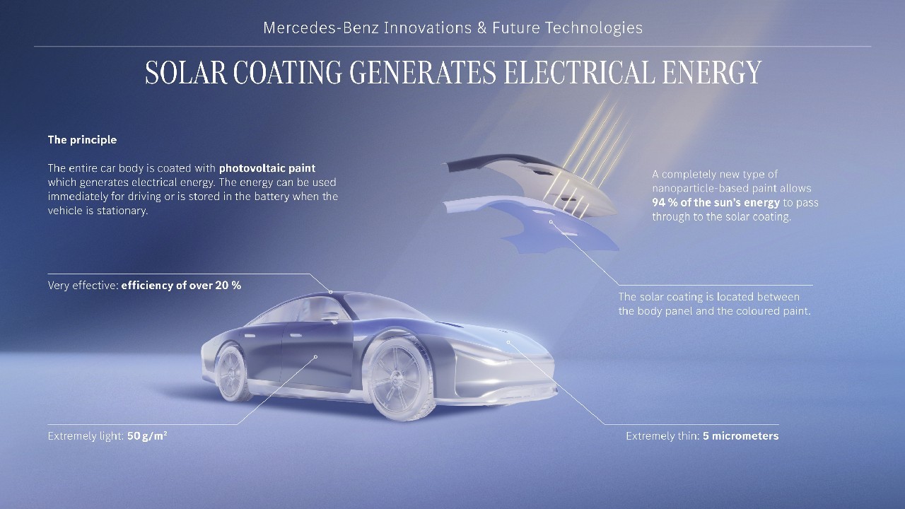 Mercedes Solar Paint Technology